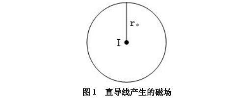 ֱ(do)a(chn)Ĵň(chng)