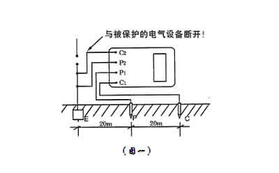 接地電阻測試儀接線圖一 接地電阻測試儀接線圖一