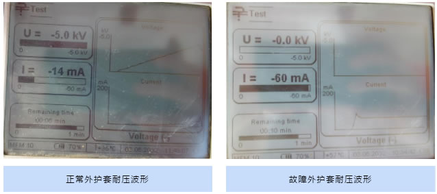 正常外護套耐壓波形及 故障外護套耐壓波形 正常外護套耐壓波形及 故障外護套耐壓波形